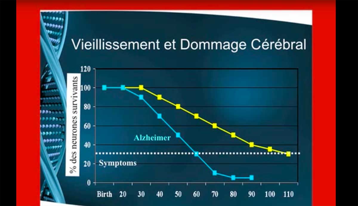 Conférence espérance de vie/démence et Alzheimer